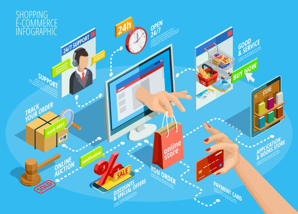 why ecommerce website is important